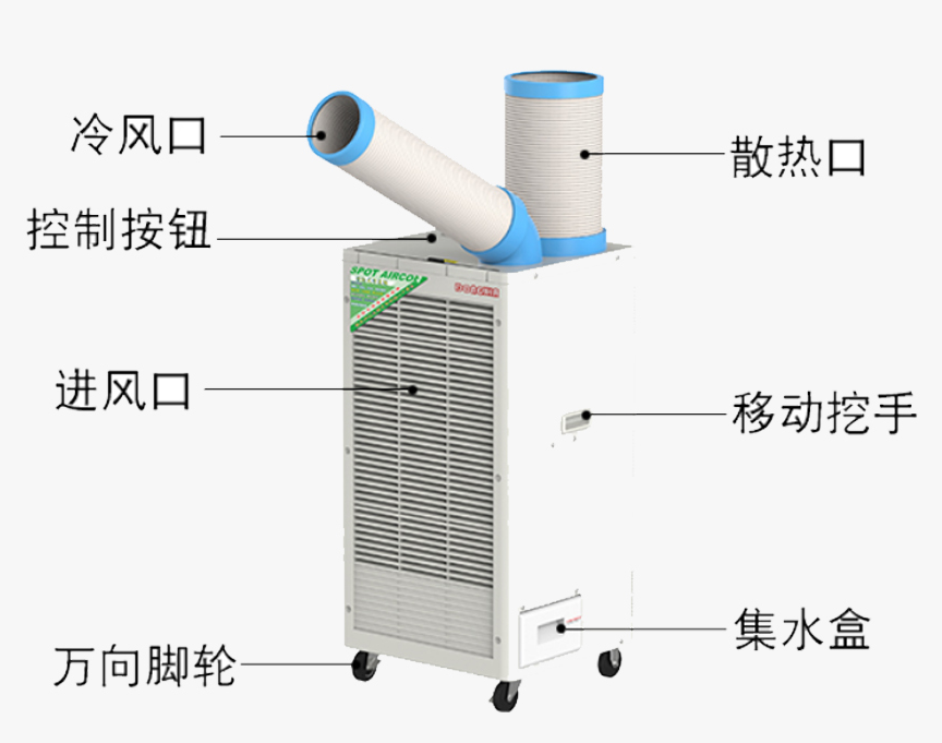 工業(yè)冷氣機空調(diào)銅管怎樣購買工業(yè)冷氣機空調(diào)銅管購買常見問題