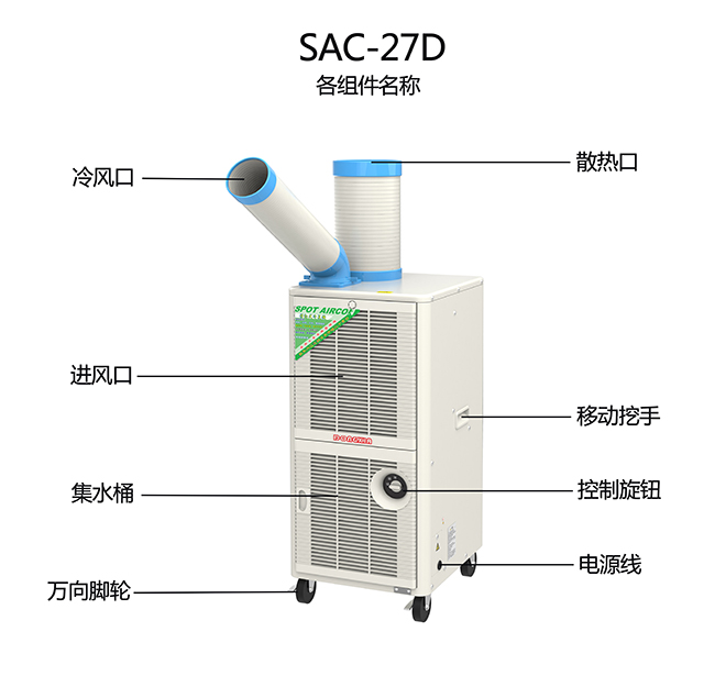 移動空調(diào)與空調(diào)扇的差別